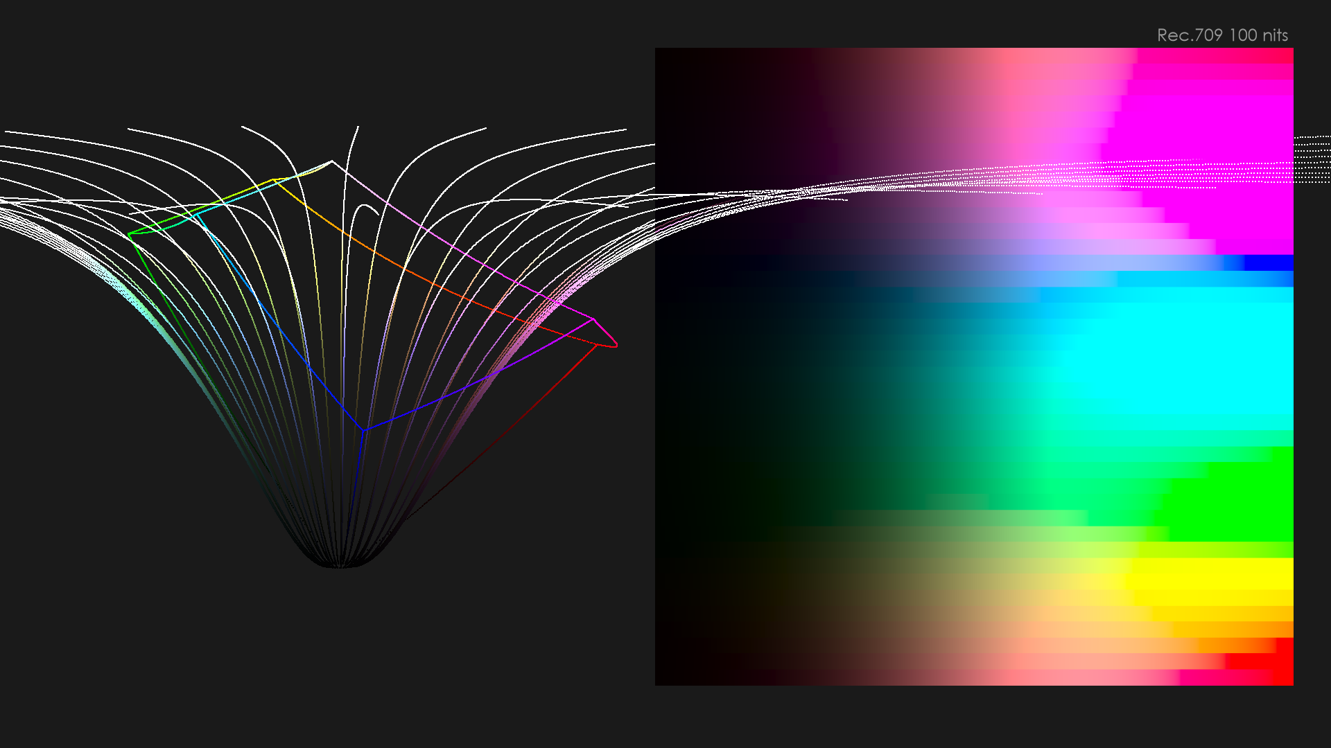 No chroma compression