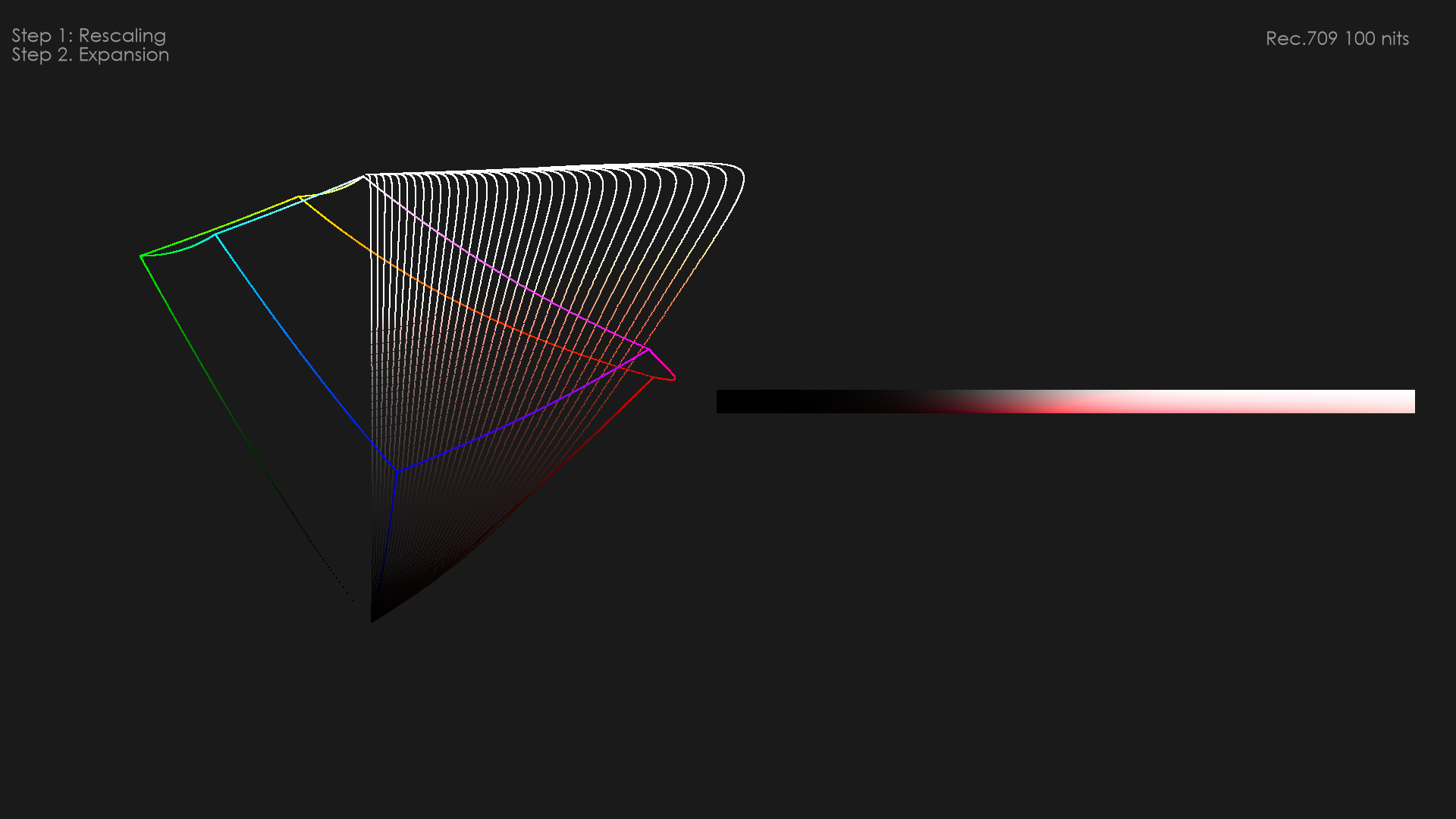 Hue slice expansion of M