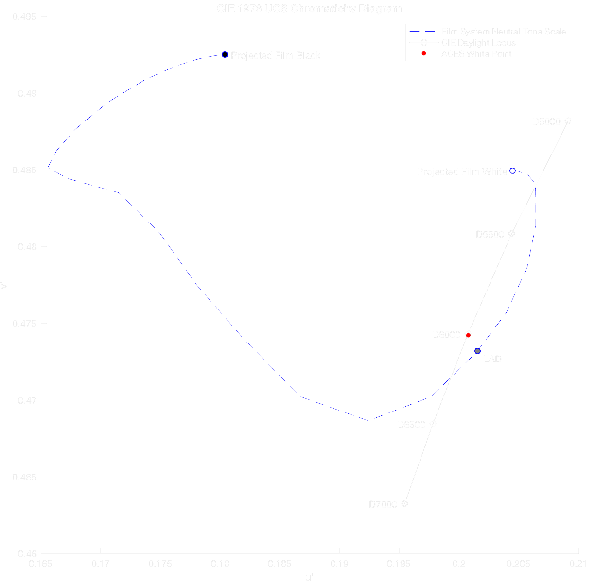 Film System Print-Through Chromaticities