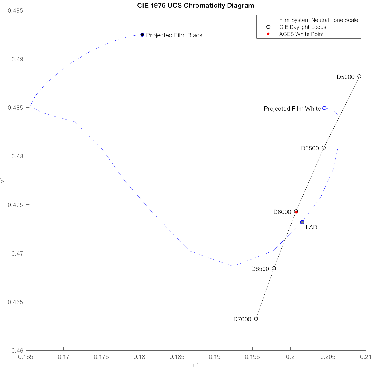 Film System Print-Through Chromaticities